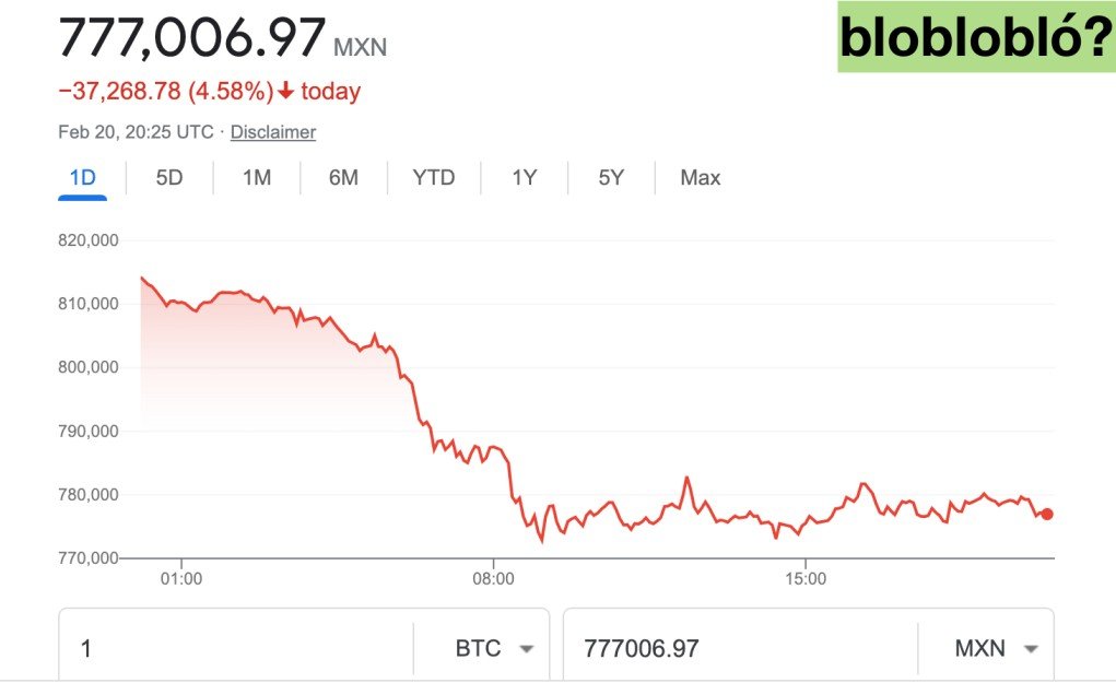 Bitcoin continúa a la baja